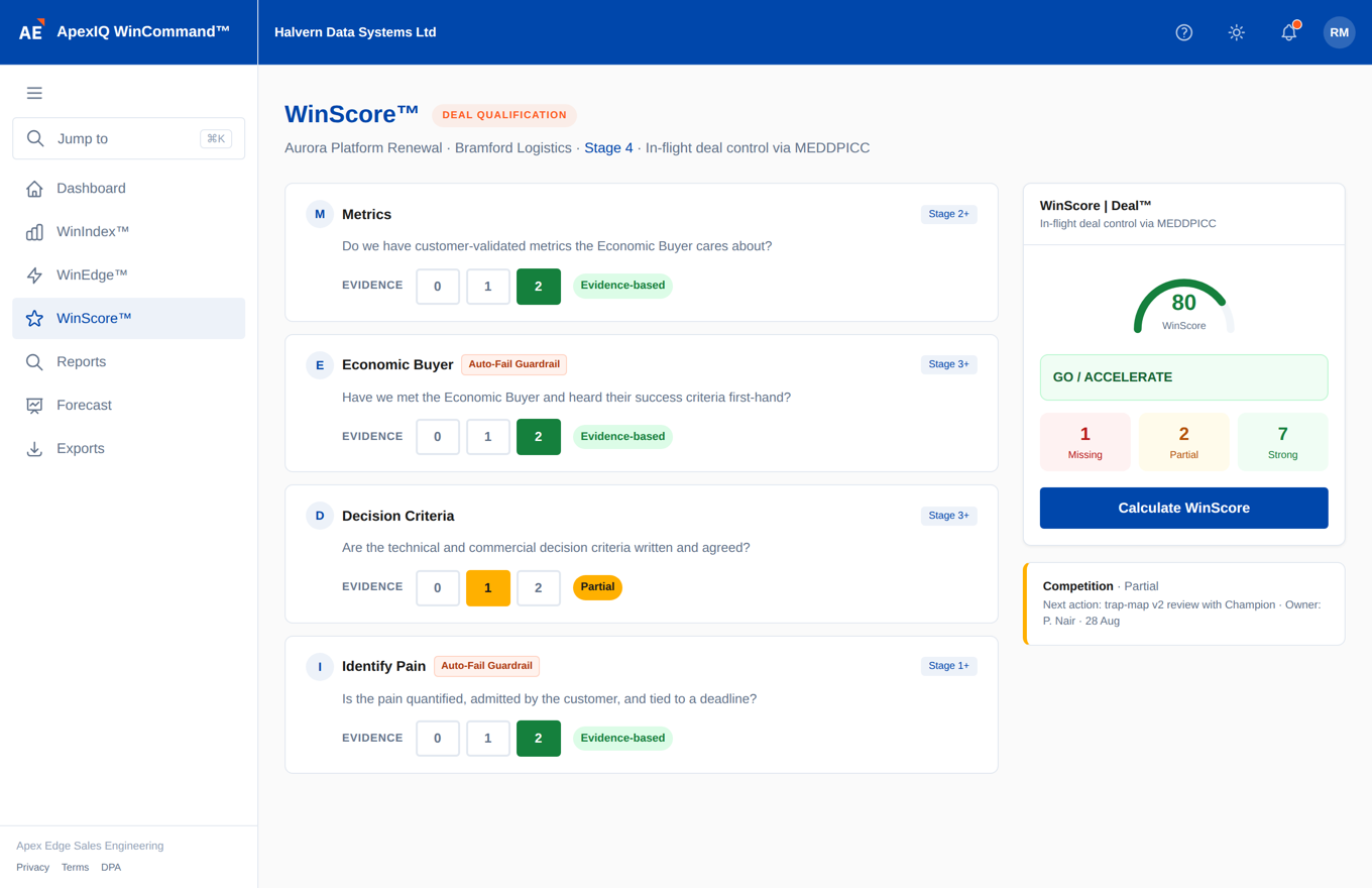 The ApexIQ WinScore dashboard: MEDDPICC dimensions scored 0, 1, or 2 against evidence, beside the resulting score, the decision guidance, and the next action with its owner and date.